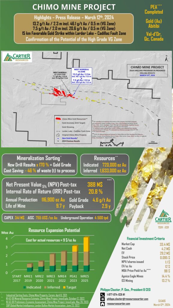 240312 Chimo Mine Project Factsheet Scaled