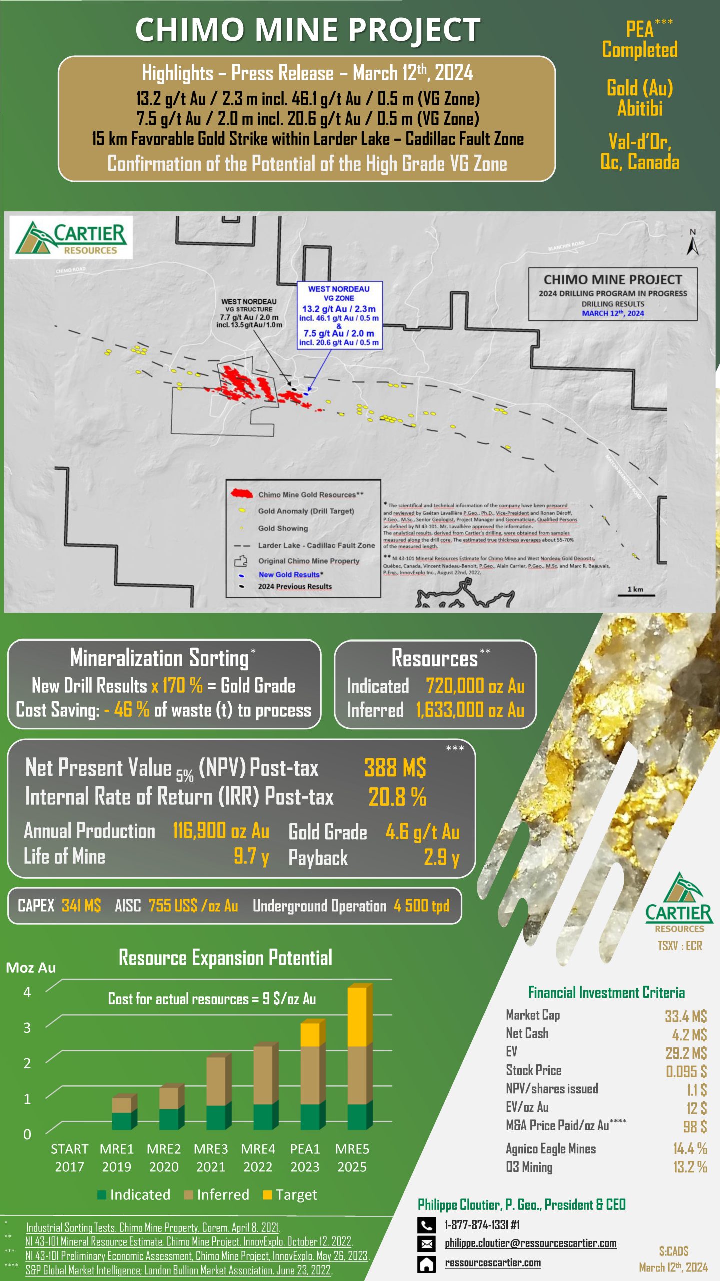 Fact Sheet Update – 13.2 g/t Au over 2.3 m in VG Zone of Chimo Mine Project