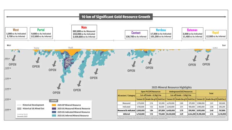 251218 Figure2 Location By Category 800