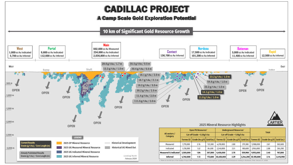 260217 Communiqué Nordeau Fig2 Longitudinal